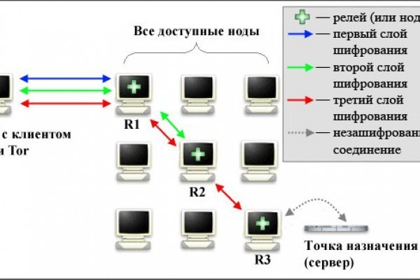 Омг даркнет ссылка